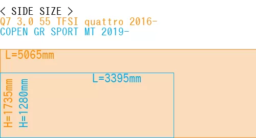 #Q7 3.0 55 TFSI quattro 2016- + COPEN GR SPORT MT 2019-